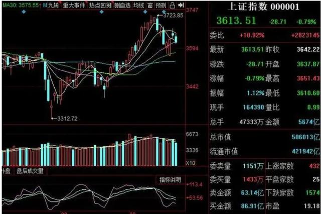 2024新澳门精准正版资料大全_什么是股票指数？  第3张