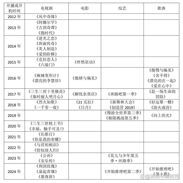 澳门跑狗图2024年图库大全,只讲明星不讲八卦1·迪丽热巴  第8张