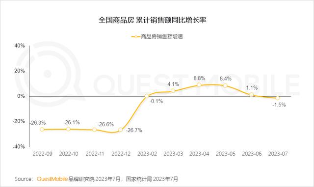 澳门跑马图2024年图库大全,QuestMobile 2023家居家装行业趋势洞察  第2张