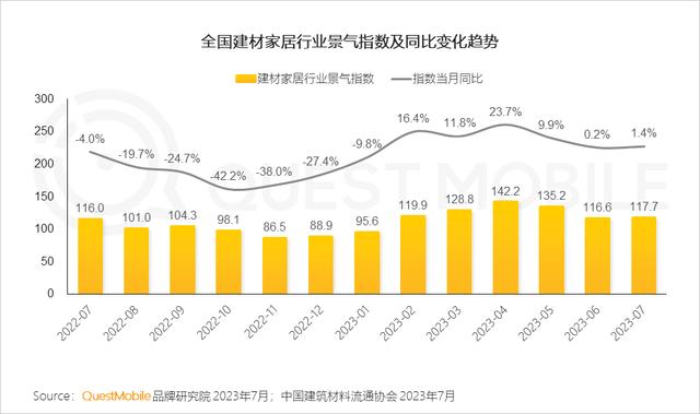 澳门跑马图2024年图库大全,QuestMobile 2023家居家装行业趋势洞察  第3张