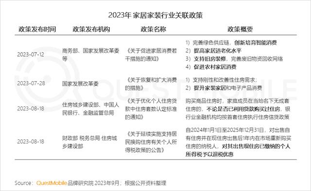 澳门跑马图2024年图库大全,QuestMobile 2023家居家装行业趋势洞察  第4张