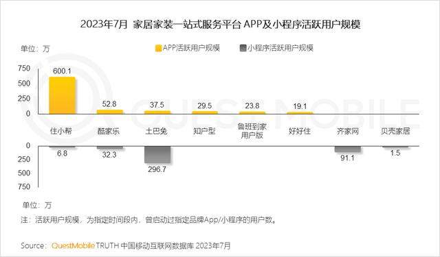 澳门跑马图2024年图库大全,QuestMobile 2023家居家装行业趋势洞察  第6张