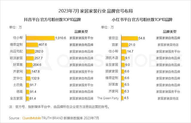 澳门跑马图2024年图库大全,QuestMobile 2023家居家装行业趋势洞察  第10张