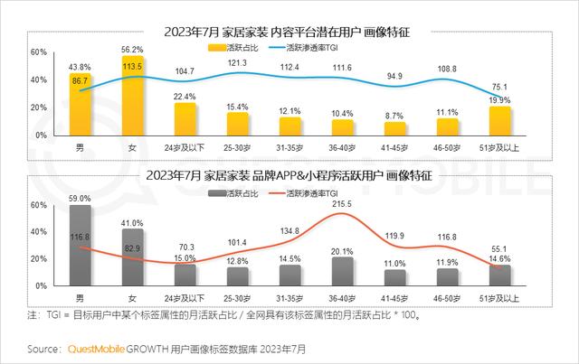 澳门跑马图2024年图库大全,QuestMobile 2023家居家装行业趋势洞察  第13张