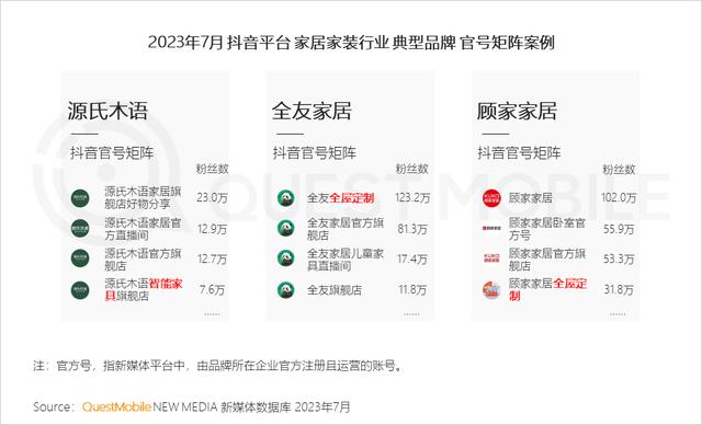 澳门跑马图2024年图库大全,QuestMobile 2023家居家装行业趋势洞察  第12张