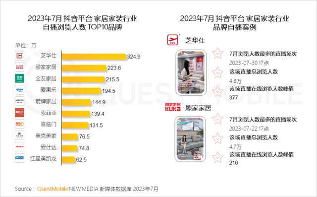 澳门跑马图2024年图库大全,QuestMobile 2023家居家装行业趋势洞察  第11张