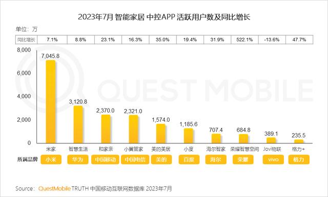 澳门跑马图2024年图库大全,QuestMobile 2023家居家装行业趋势洞察  第15张