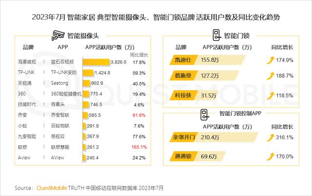 澳门跑马图2024年图库大全,QuestMobile 2023家居家装行业趋势洞察  第17张