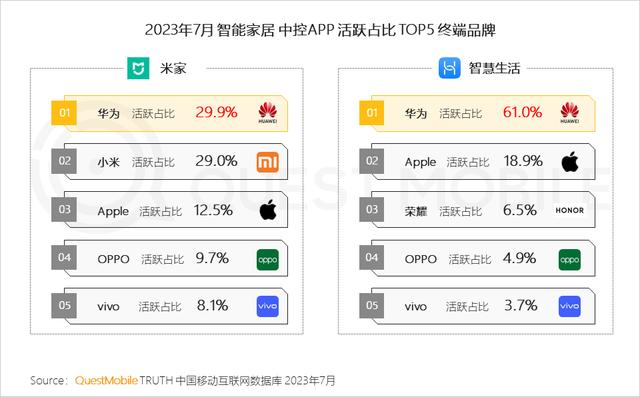 澳门跑马图2024年图库大全,QuestMobile 2023家居家装行业趋势洞察  第16张