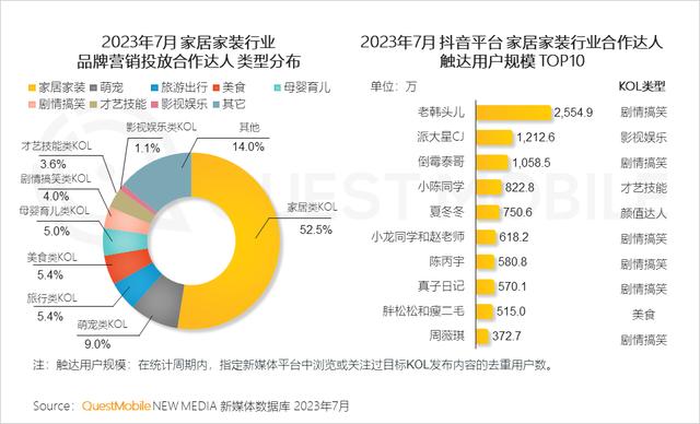 澳门跑马图2024年图库大全,QuestMobile 2023家居家装行业趋势洞察  第14张