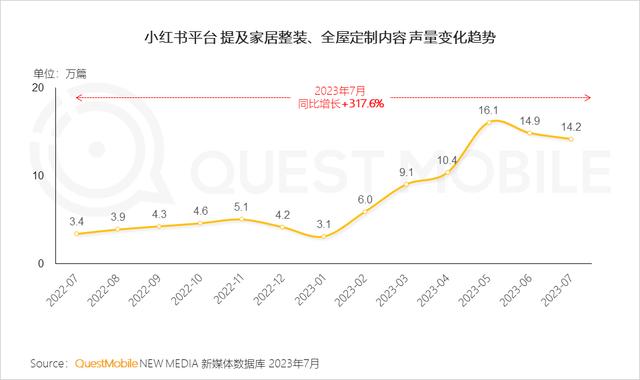 澳门跑马图2024年图库大全,QuestMobile 2023家居家装行业趋势洞察  第19张