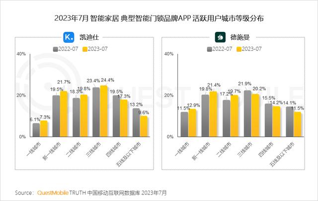 澳门跑马图2024年图库大全,QuestMobile 2023家居家装行业趋势洞察  第18张