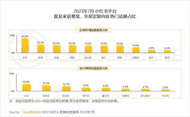 澳门跑马图2024年图库大全,QuestMobile 2023家居家装行业趋势洞察  第20张