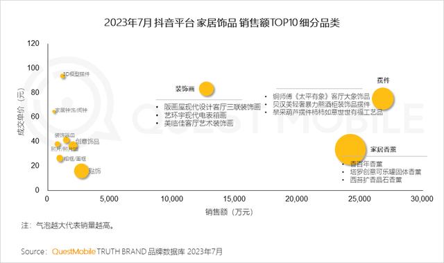 澳门跑马图2024年图库大全,QuestMobile 2023家居家装行业趋势洞察  第23张