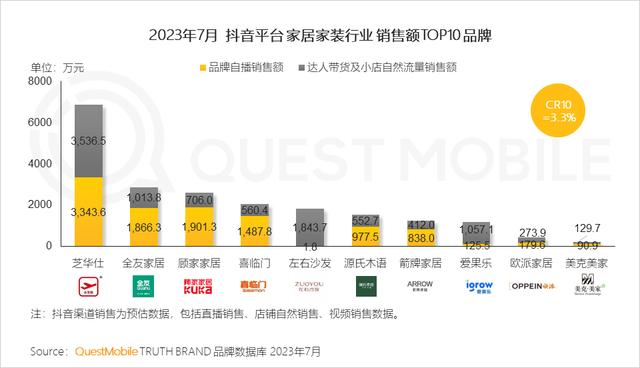 澳门跑马图2024年图库大全,QuestMobile 2023家居家装行业趋势洞察  第26张