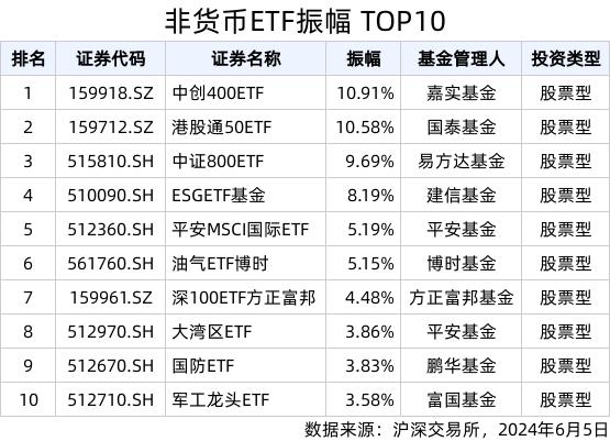 2024年新澳门正版资料大全免费,ETF热门榜：深证100ETF广发(159576.SZ)换手率居股票类首位，基准国债ETF(511100.SH)交易活跃