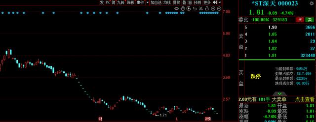 黄大仙精准内部三肖三码_A股首例“市值退市”锁定！这些股票需警惕→  第1张