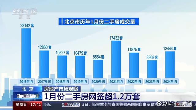 2024新澳免费资料三头67期,下跌还是回暖？跨入2024年的中国房地产有啥新动态