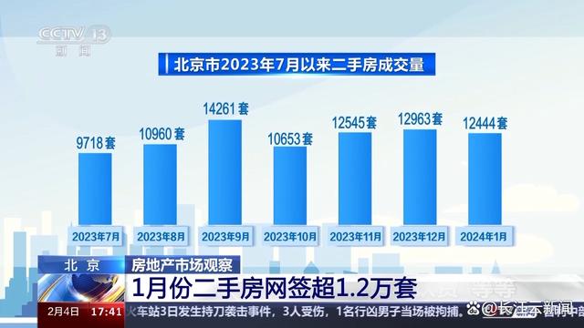 2024新澳免费资料三头67期,下跌还是回暖？跨入2024年的中国房地产有啥新动态