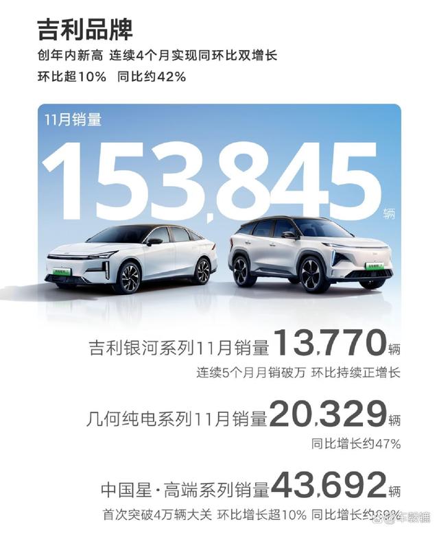 2024新奥门资料最精准免费大全_中国汽品牌11月销量发布，比亚迪继续领跑，奇瑞再创佳绩