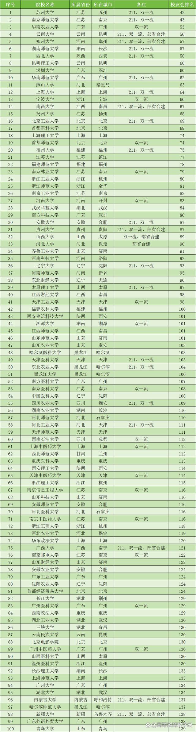 2024新澳正版免费资料大全_看到这200多所高校的排名，真实了解各省份高等教育的实力  第3张