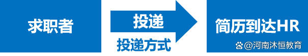 新奥资料免费精准_网申简历投递无回音，问题出在哪里？教你三招应对！