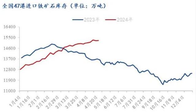 二四六天天彩资料大全网最新,「热点资讯」领跑“黑色系”，铁矿石或将震荡运行