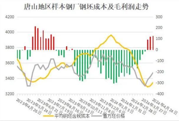 二四六天天彩资料大全网最新,「热点资讯」领跑“黑色系”，铁矿石或将震荡运行