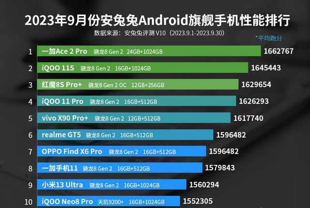 新港澳门免费资料长期公开,最新手机性能排行榜，这3款价格适中有顶级性能，能用上五年
