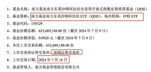 王中王100%期期准澳彩_2只沙特ETF上市首日涨成“榜一大哥”，网友热评：都炒沙特了，纳指ETF都没量了