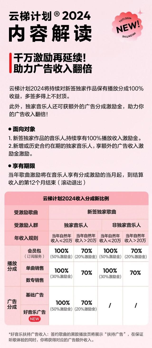 2024年新澳门正版资料,网易云音乐「云梯计划2024」第一期重磅来袭，千万激励金加码扶持力度