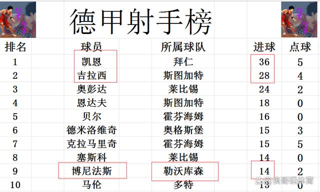 新澳天天开奖资料大全最新_德甲最终积分战报 勒沃库森创纪录 黑马大胜超拜仁夺亚军