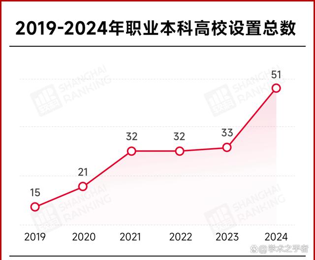 二级路天彩7777788888,教育部同意！51所“新大学”，来了