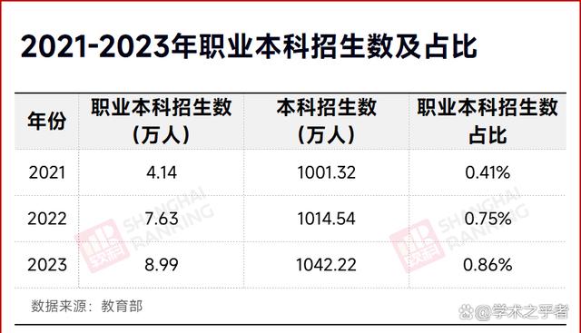 二级路天彩7777788888,教育部同意！51所“新大学”，来了  第3张