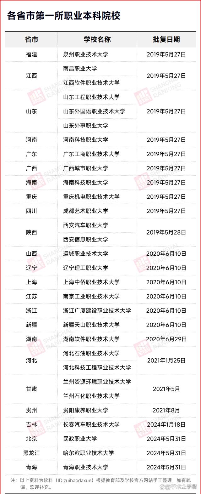 二级路天彩7777788888,教育部同意！51所“新大学”，来了