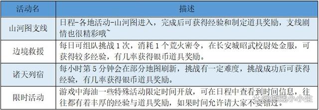 新澳精准预测精准版_幻唐志：新手超强玩法攻略，快速跟上大部队