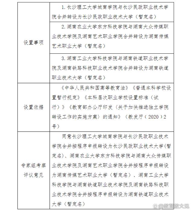 2024新澳门资料大全,教育部公布重磅名单，湖南有望新增3所大学  第2张