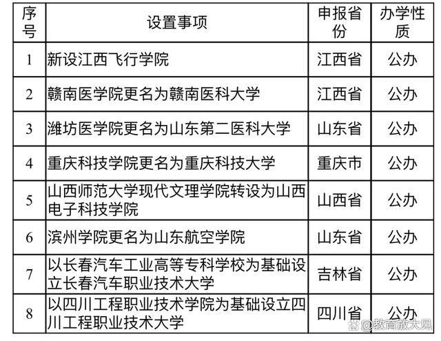 2024新澳门资料大全,教育部公布重磅名单，湖南有望新增3所大学