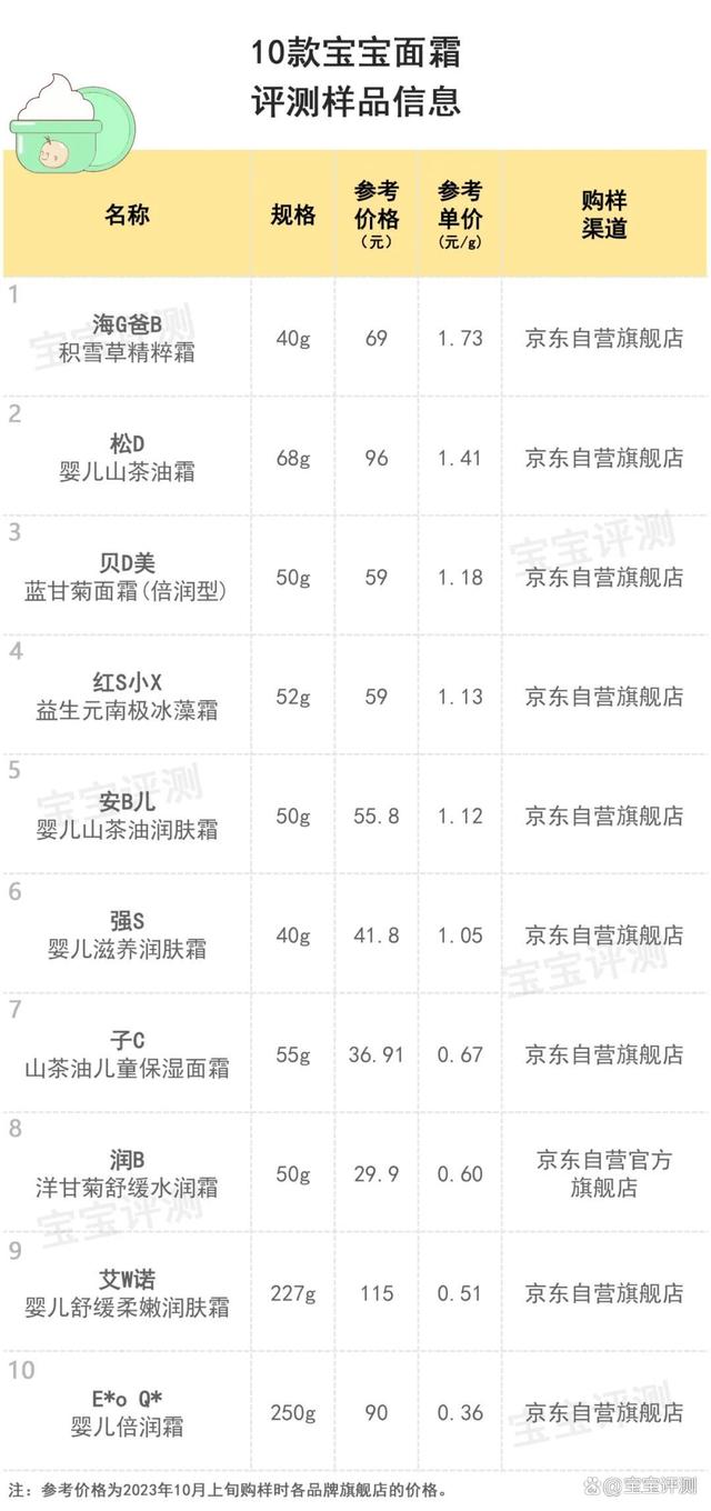 2024澳门正版精准资料_59款宝宝面霜横评下：保湿能力强，温和不黏腻的平价面霜，选哪款  第4张