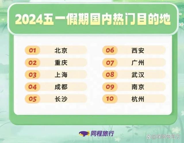 2024澳门码今晚开奖号码,2024五一出游报告最全合集，含携程/去哪儿/同程旅行等平台！