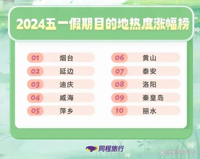 2024澳门码今晚开奖号码,2024五一出游报告最全合集，含携程/去哪儿/同程旅行等平台！