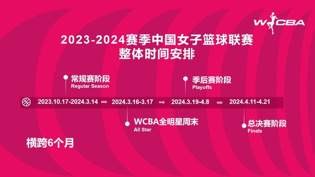 澳彩资料免费资料大全_2023-24赛季WCBA联赛启动 总决赛明年4月11日打响