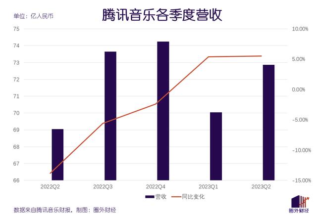 白小姐三肖三必出一期开奖,利润大幅改善、营收结构大变样，腾讯音乐又走到命运分岔口