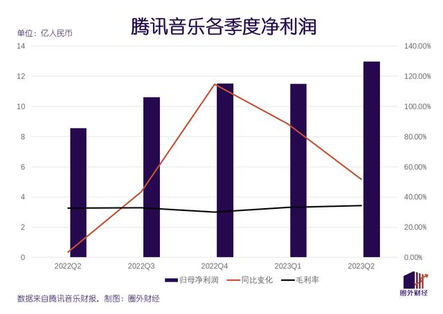 白小姐三肖三必出一期开奖,利润大幅改善、营收结构大变样，腾讯音乐又走到命运分岔口