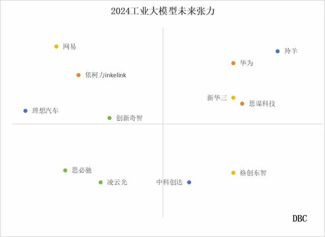 澳门六开奖结果2024开奖记录今晚直播,热榜发布：工业大模型TOP20出炉，依柯力位居第六！