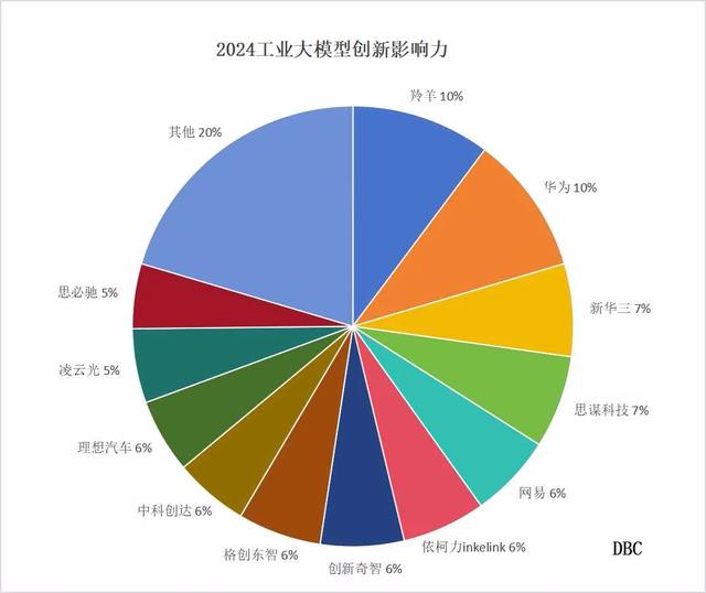 澳门六开奖结果2024开奖记录今晚直播,热榜发布：工业大模型TOP20出炉，依柯力位居第六！