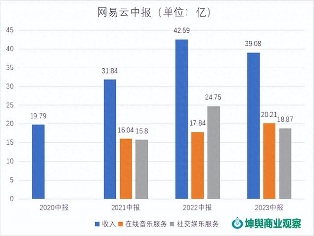 2024新澳门天天开好彩大全_网易云音乐，“跟着”腾讯音乐走  第3张