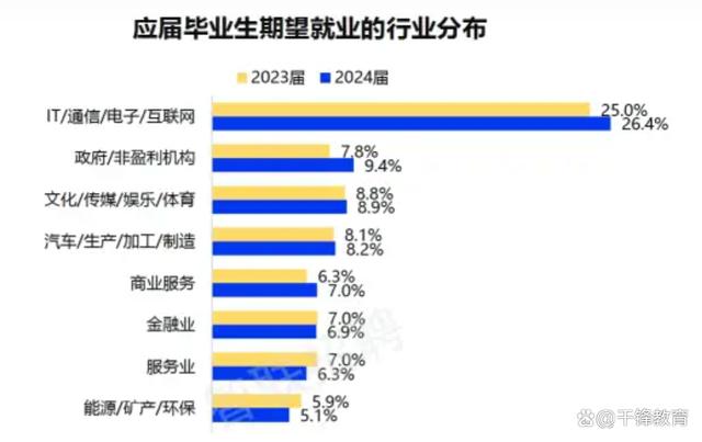 澳门王中王100%的资料论坛,2024大学生毕业季，IT专业成应届毕业生的“抢手货”