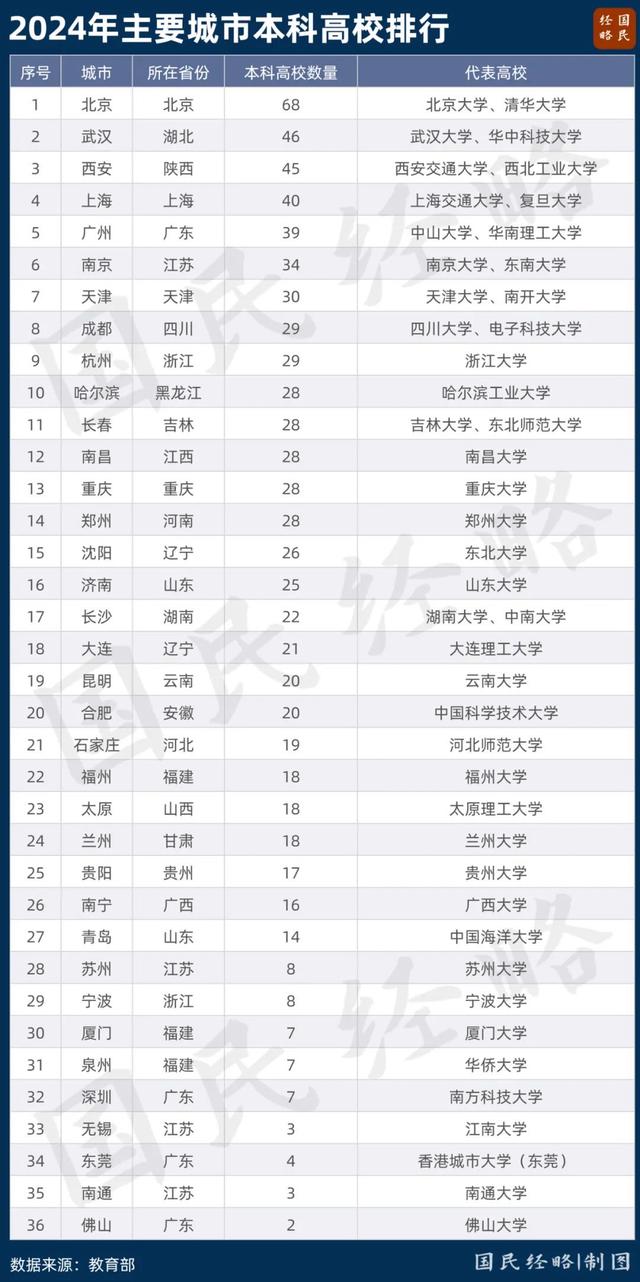 白小姐点特开奖号码,严控跨省办学！这些新大学，被叫停了  第4张