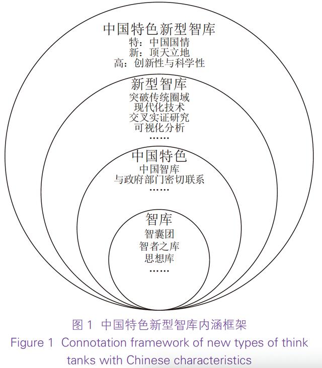 新澳资料大全正版2024,中国特色新型智库建设的发展之源、实然之困及纾解之道